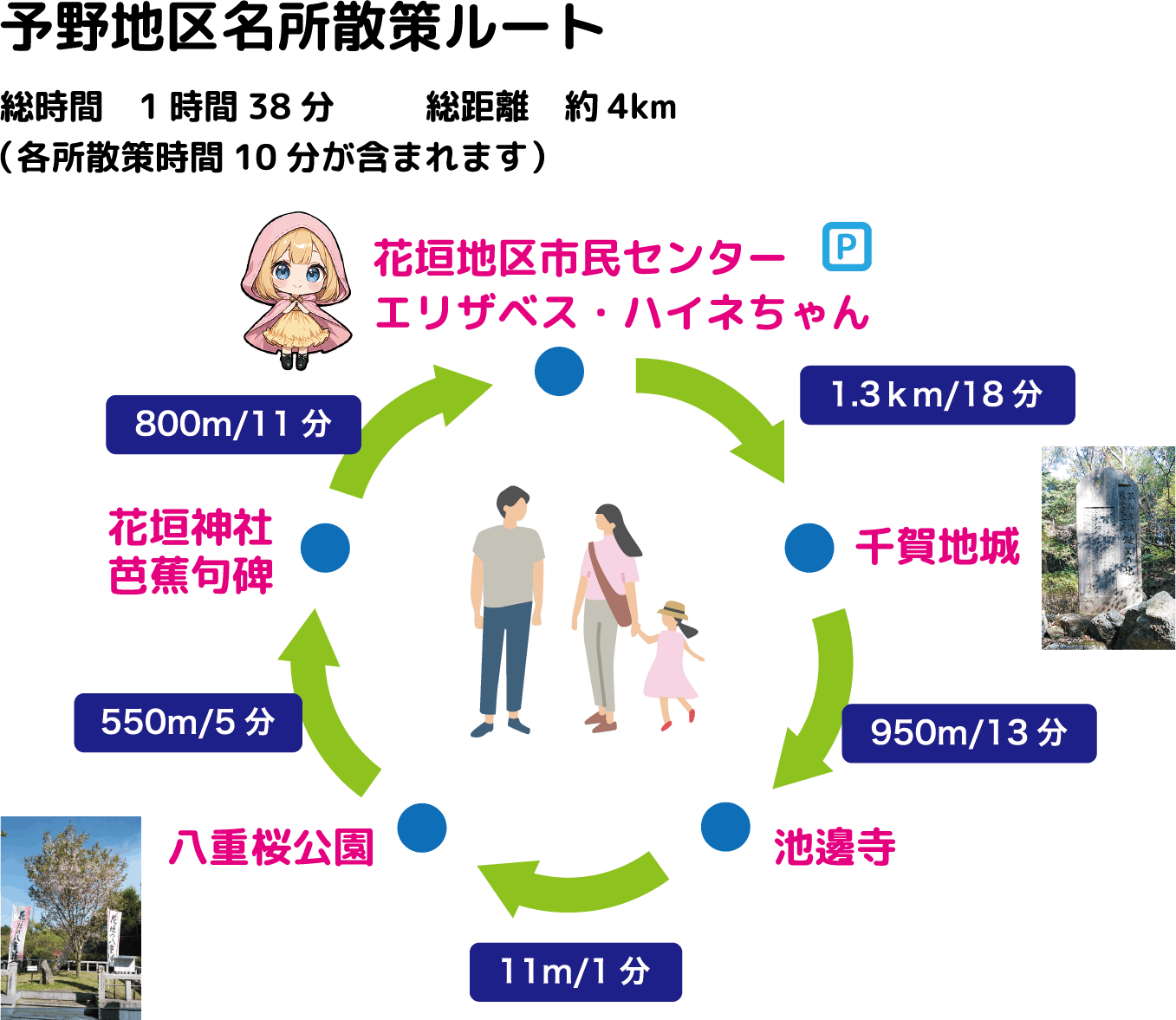 予野地区名所散策ルート