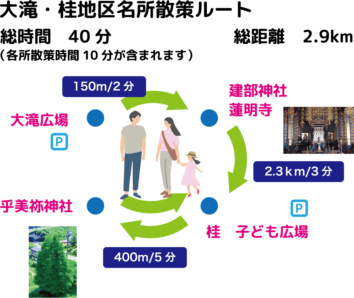 大滝、桂地区散策ルート