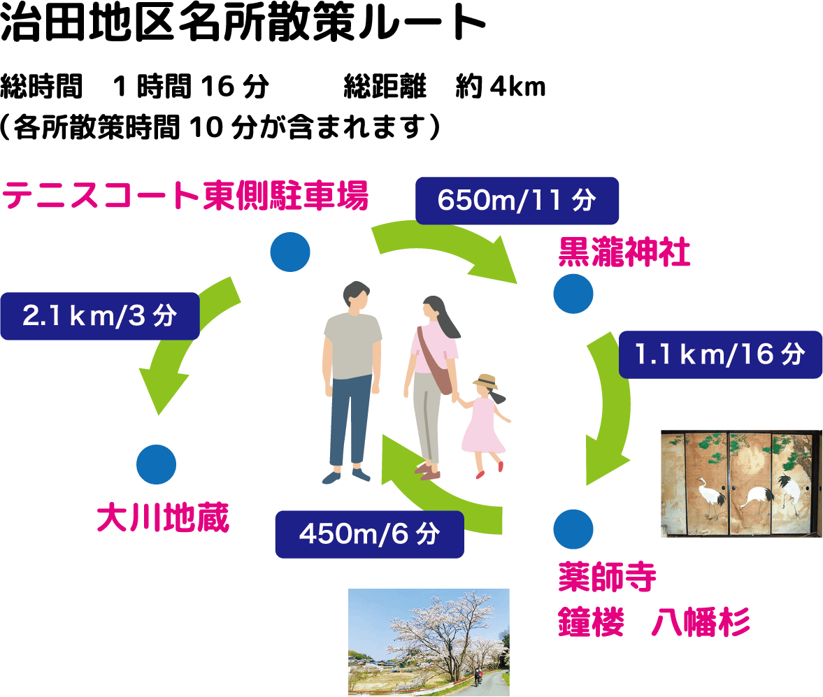 治田地区名所散策ルート