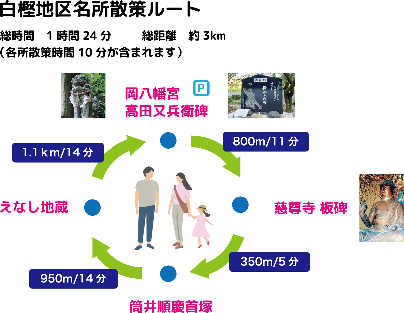 白樫地区名所散策ルート
