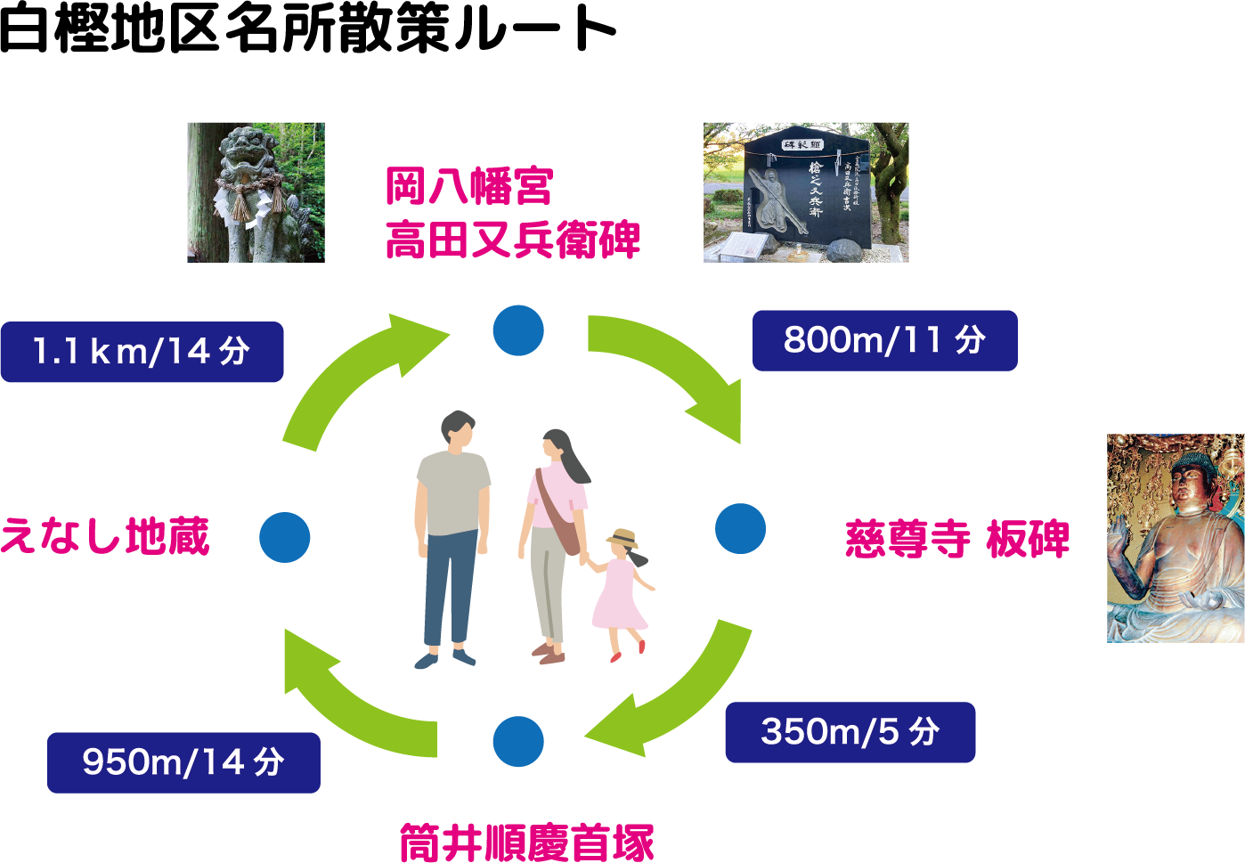 白樫地区名所散策ルート